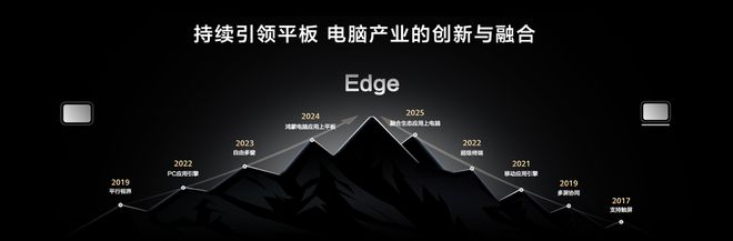 e二合一平板电脑看鸿蒙如何定义“真二合一”pg电子娱乐平台华为MatePad E